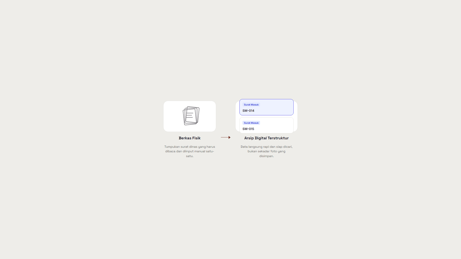 Screenshot perbandingan before-after antara berkas surat fisik yang berantakan dengan hasil ringkasan data yang rapi dan terstruktur dalam tabel digital